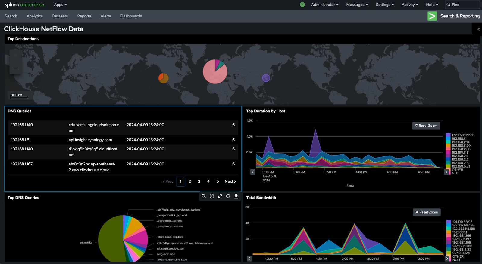 Splunk dashboard showing NYC taxi data visualizations