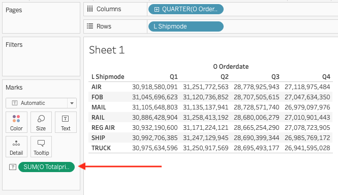 Tableau crosstab showing sum of total price by quarter and shipment mode